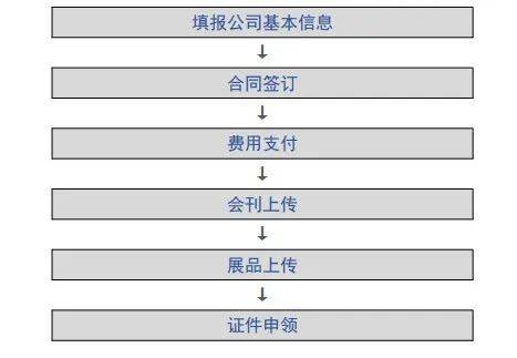 第十五届中国（广饶）国际橡胶轮胎暨开云全站app汽车配件展览会招商招展全面启动(图7)