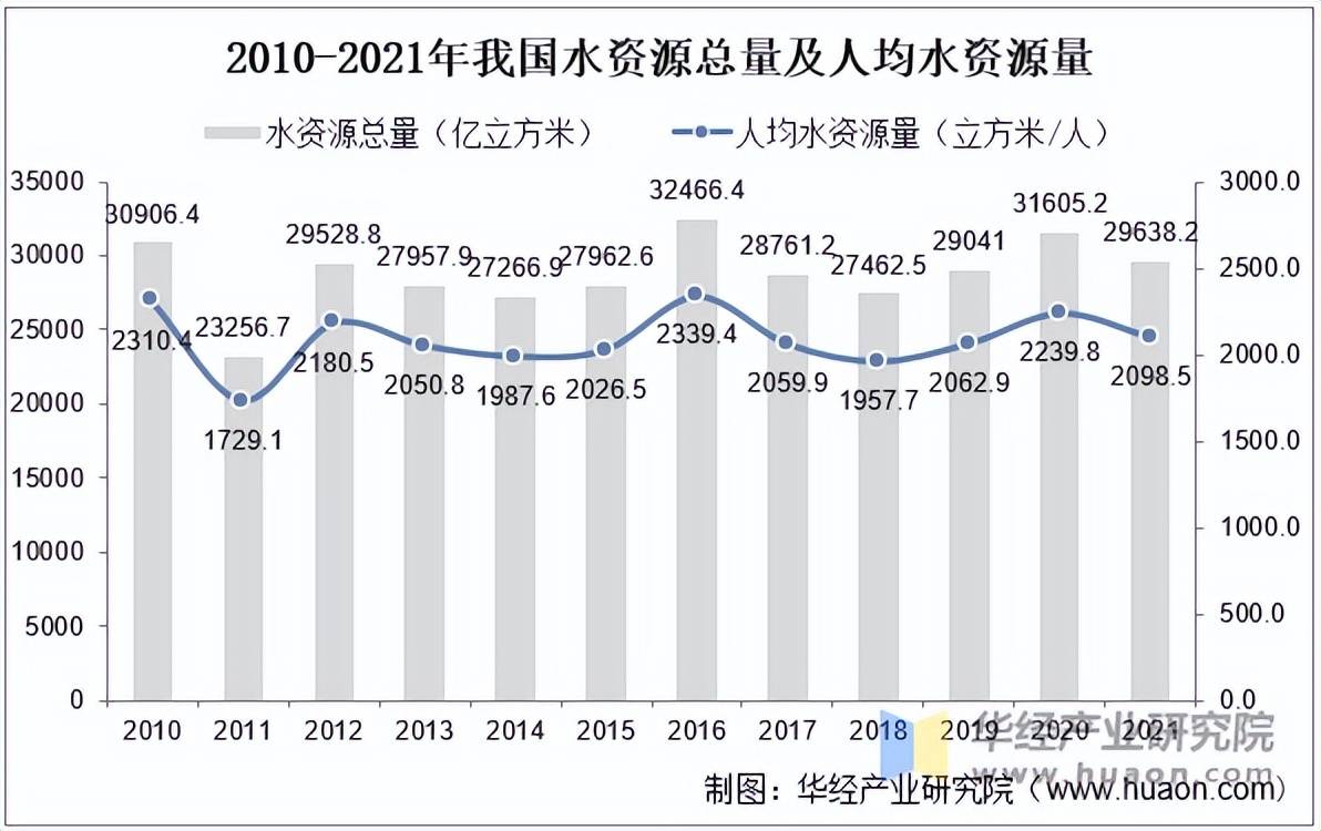 星空体育下载2025年中国自来水生产行业供水总量普及率情况及发展趋势分析