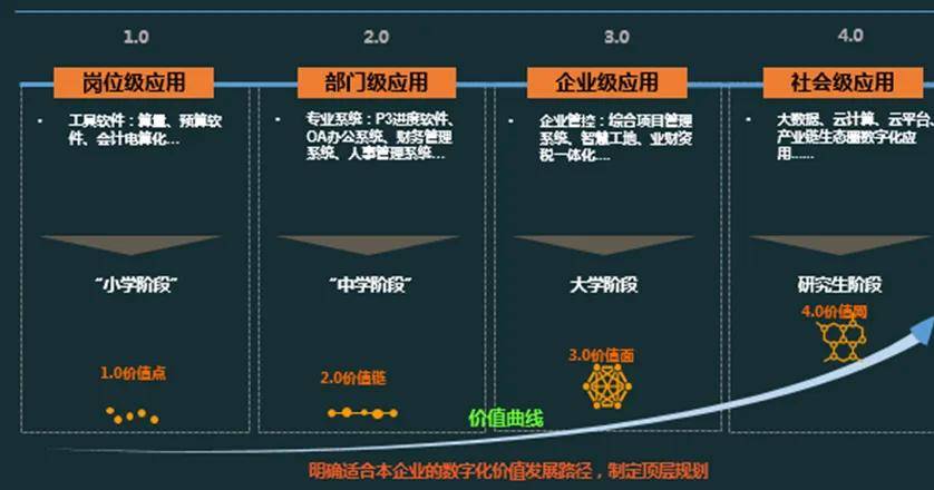 数字化是什么意思数字化的根本目的是提高全要素生产率(图3)