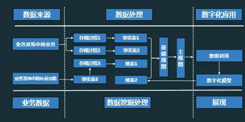 数字化是什么意思数字化的根本目的是提高全要素生产率(图6)