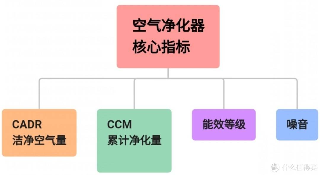 选购空气净化器时的“三高一低”如JN江南官网何了解？(图2)