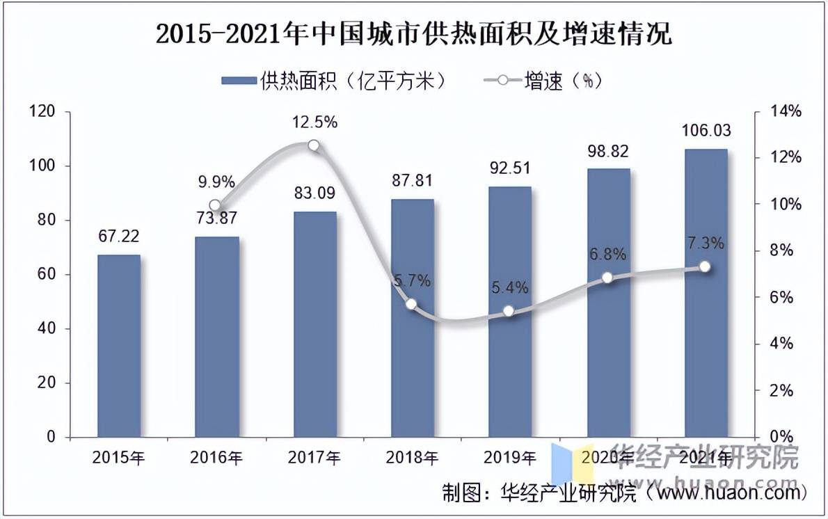 凤凰联盟登录2025年中国城市供热行业市场规模供热总量相关政策梳理及发展必然趋势分析