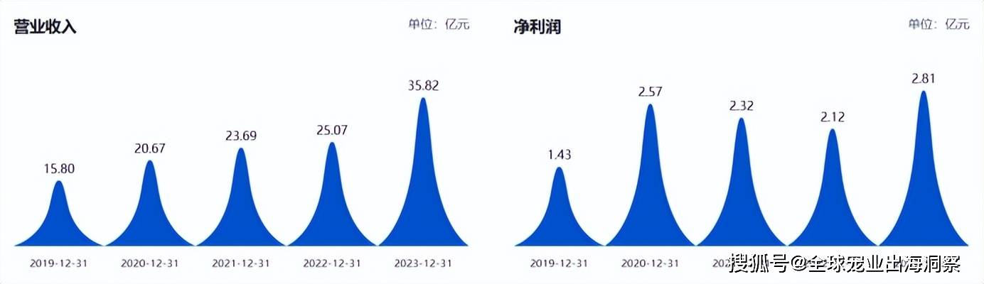 JN江南app上市公司扎堆涌入宠物行业又一企业盯上宠物食品赛道(图3)