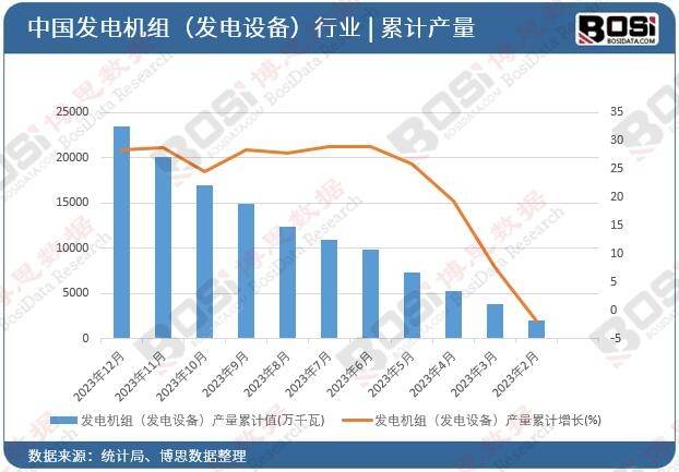 开云电竞下载中国变频发电机市场崛起：高效节能引领未来能源趋势(图2)