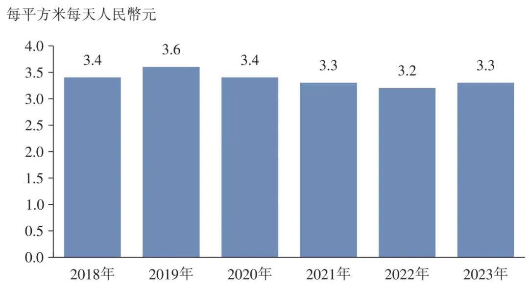 b33体育下载中国便民中式餐饮市场概况2024(图7)