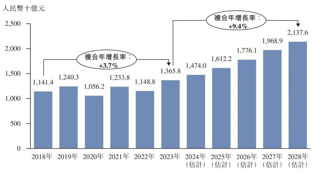 b33体育下载中国便民中式餐饮市场概况2024(图5)