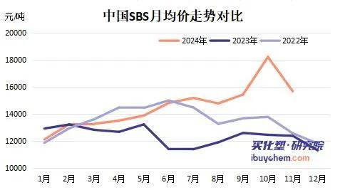 涂料和防水工厂倒逼 原材凤凰联盟网址料价格继续“降温”(图4)