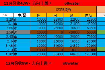 欧冠：多特蒙德VS巴塞罗那深度解析                
    
多特蒙德近期情况
巴塞罗那近期情况
比分预测及比赛分析
两队总结