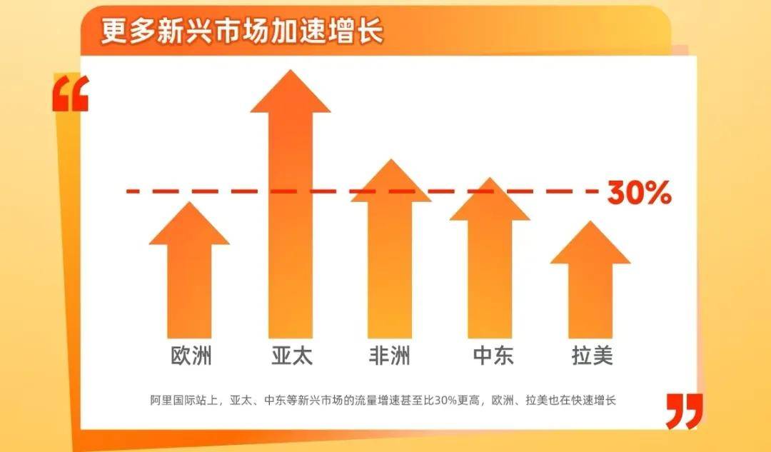 特朗普困不住中国外贸