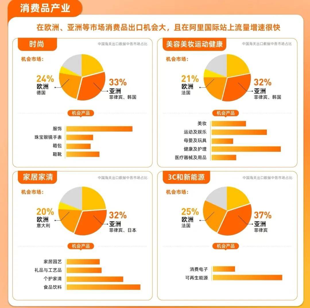 特朗普困不住中国外贸