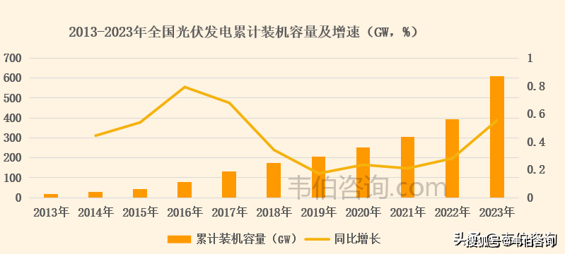 星空体育官网中国新增光伏装机规模11年全球第一“退役”光伏市场潜力巨大(图3)