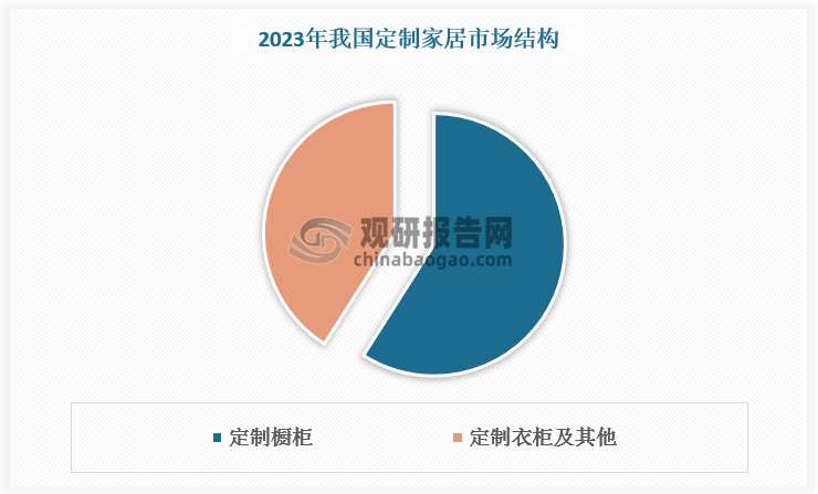 政策组合拳下我国定制家居市场有望回暖 行业全屋化智能化发展大势所趋欧博体育(图7)