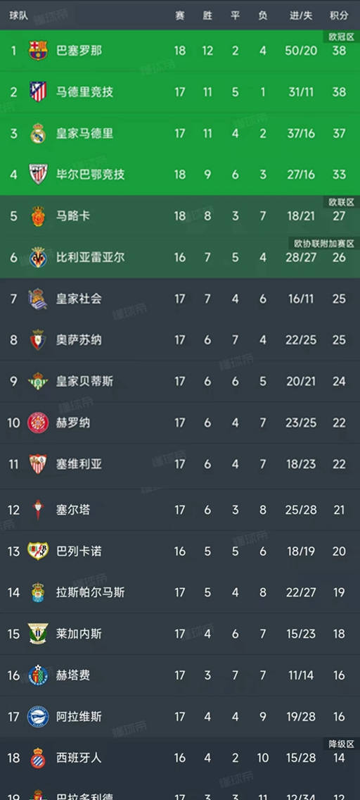 “西甲联赛免费高清直播＋实时赛程积分榜＋竞
