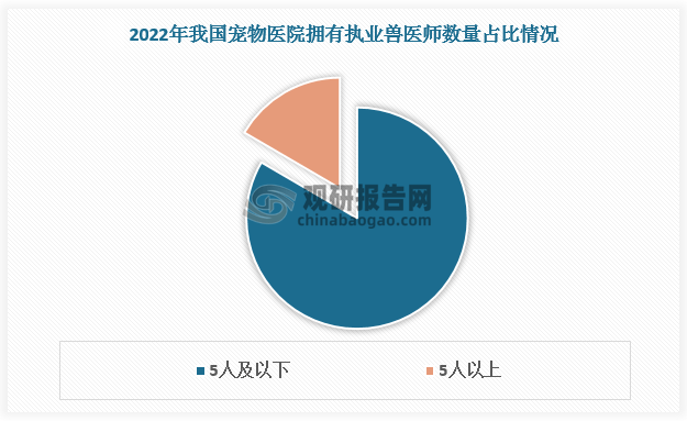 JN江南入口中国宠物医疗行业发展趋势分析与未来前景预测报告（20242031年）(图6)