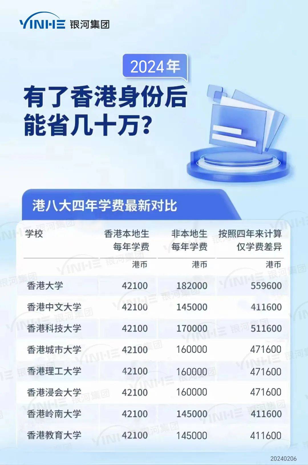 香港身份子女教育规划一文看懂：香港教育制度、学校插班、身份申请、优势等！(图4)