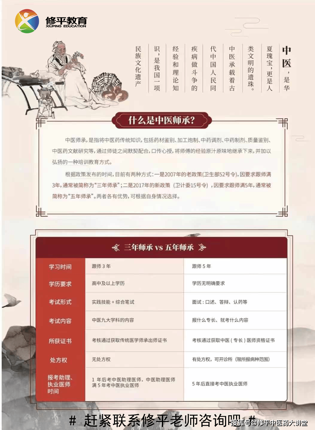 0基础学习中医，应如何入门？