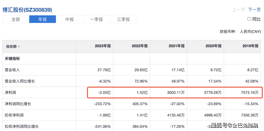 税务合规到底是什么？企业应该如何进行税务合规(图2)