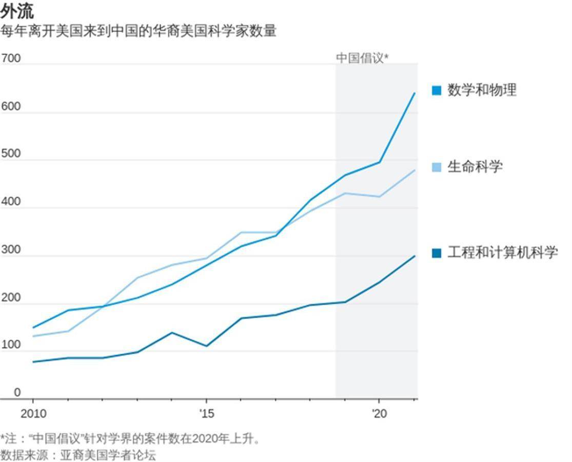 又一华裔科学家回国，中国行动计划死灰复燃？人民日报这样评