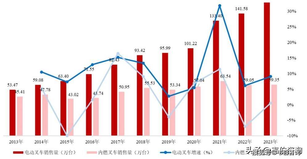 pg电子模拟器试玩游戏最新版！韦伯咨询：2024年中国电动叉车行业专题调研与深度(图1)