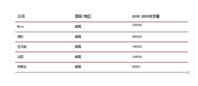 硅谷“朋友圈”的明牌与暗线：与黄仁勋搞关系、和英伟达打芯片战