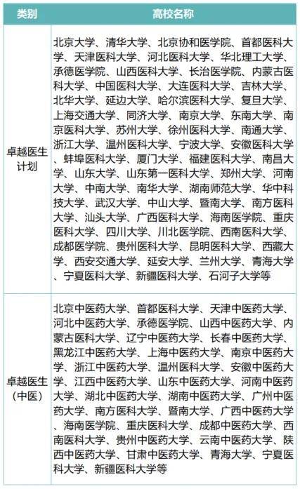 想学医这些培养模式高考生你需要搞明白(图1)