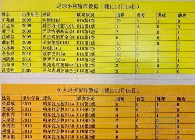 多名天才小将，在西班牙站稳脚跟，有望进军西甲，中国足球崛起有望