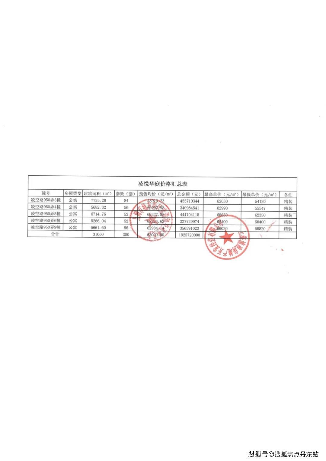浦发上品/2025售楼处电话-浦发上品首页网站-浦发上品售楼中心欢迎您|浦发上品楼盘详情