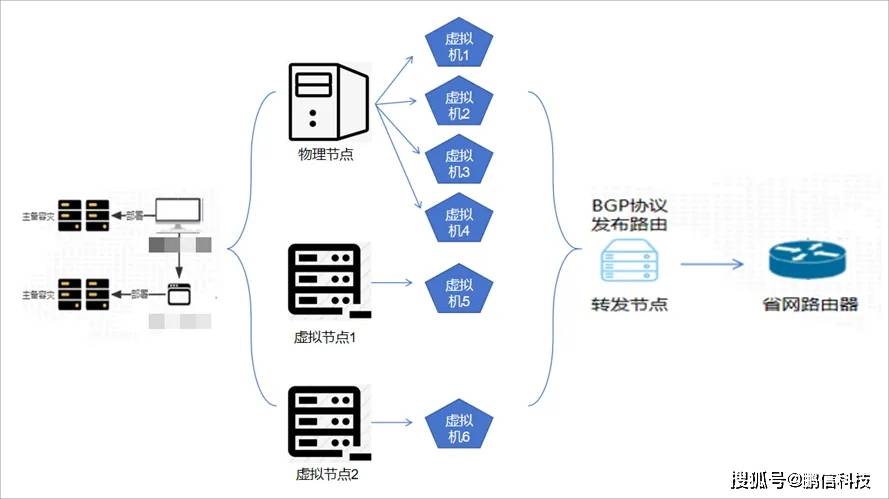 ip代理 如何设置方法