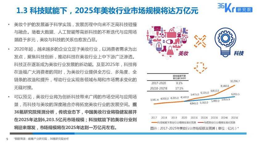 科技美容引领新潮JN江南app流艺“树”之谜助力美业经济新增