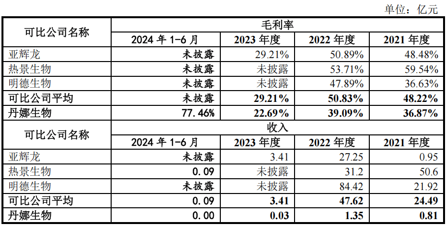ipo结果：审1过1
