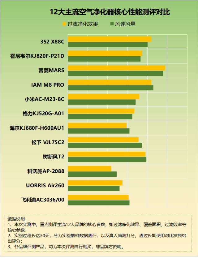 空气净化器危害性大吗？曝光四大JN江南入口坏处禁忌(图4)