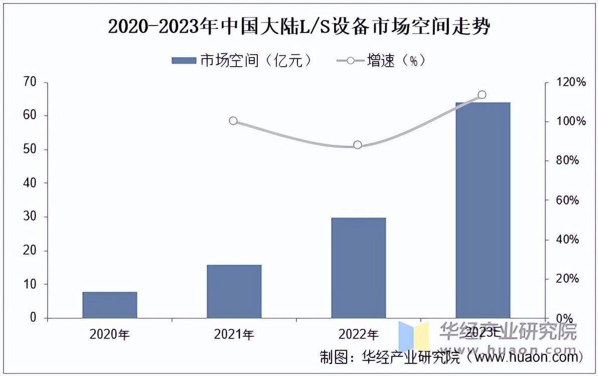 九游娱乐入口2025年中国泛半导体废气治理行业市场规模竞争格局及发展趋势(图2)