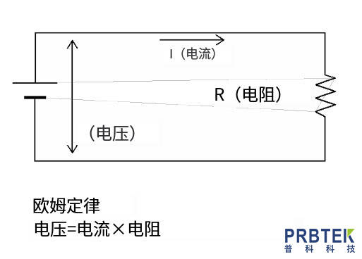 什么是电压？