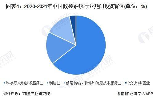 「前瞻分析」20242029年中国数控恒峰娱乐系统行业细分市场竞争现状分析(图2)