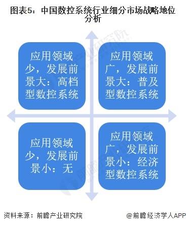 【前瞻解读】20242029年中国数控系统行业恒峰娱乐app细分市场战略地位分析(图2)