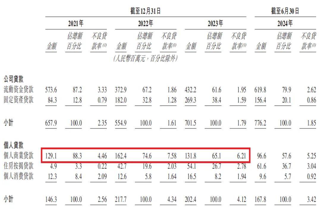 这家千亿银行将上市，白酒巨头才是金融圈的“真大佬”