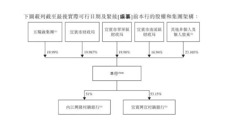 这家千亿银行将上市，白酒巨头才是金融圈的“真大佬”