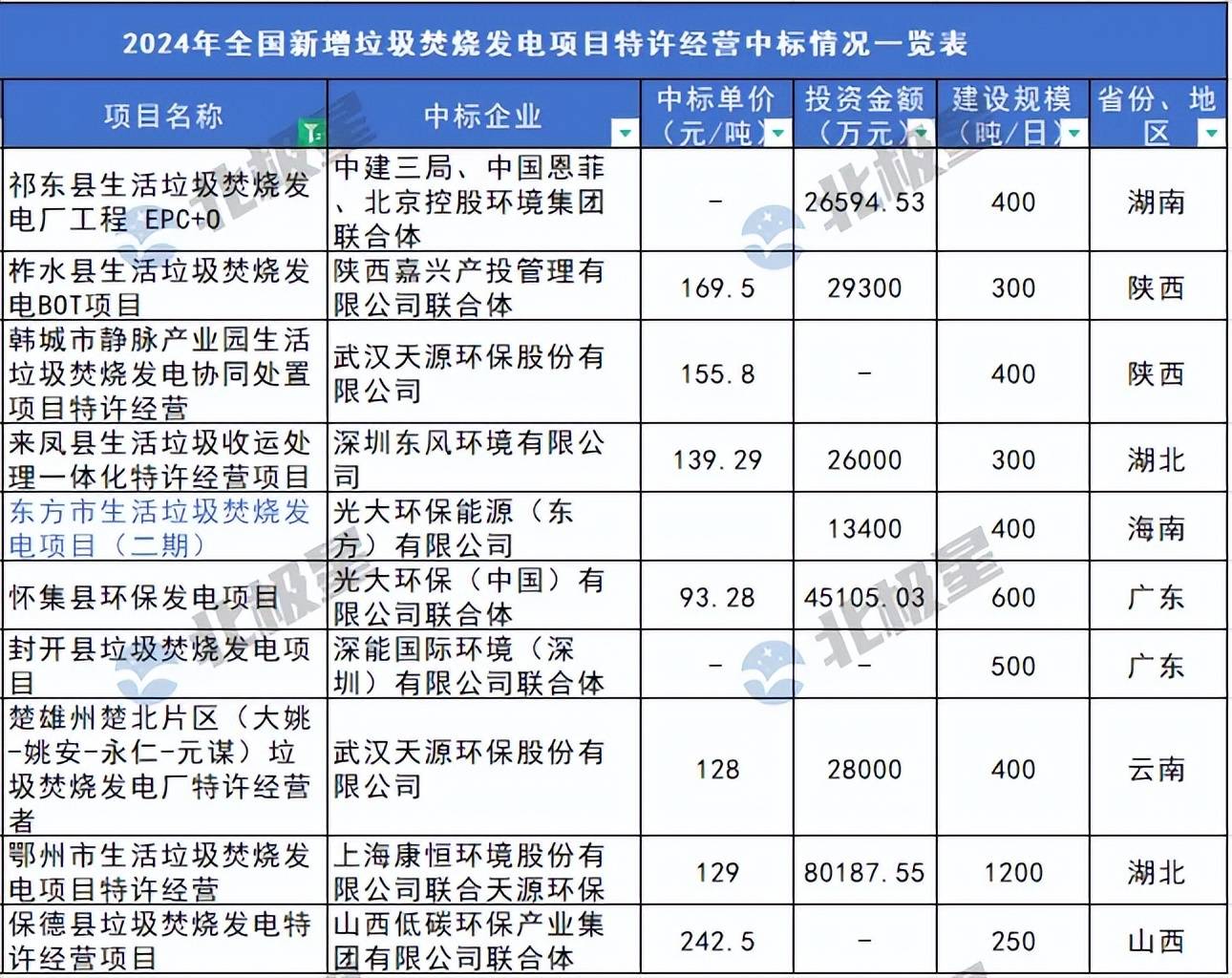 垃圾焚烧发电遭遇多米体育官网真正断崖式冰点市场(图5)