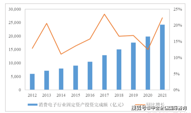 八戒体育app行业冠军认证：激光加工控制系统细分市场占有率认证及市场营销建议中金企信发布(图2)