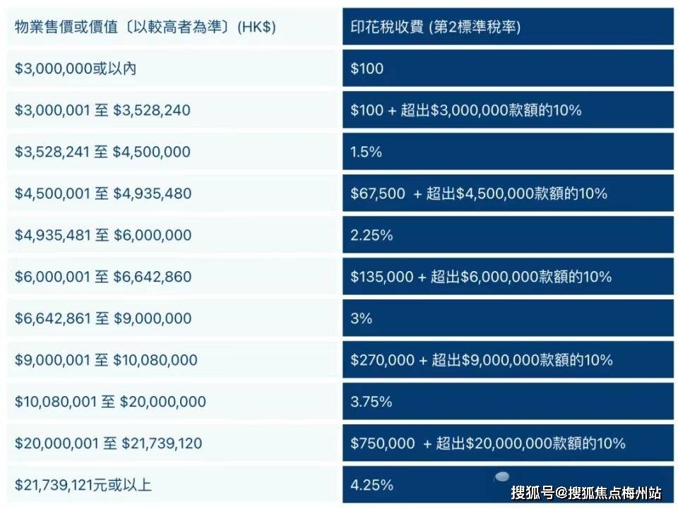 内地人在香港贷款买房需要注意什么？