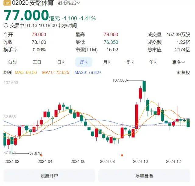 连「赚钱机器」安踏，都开始降速了