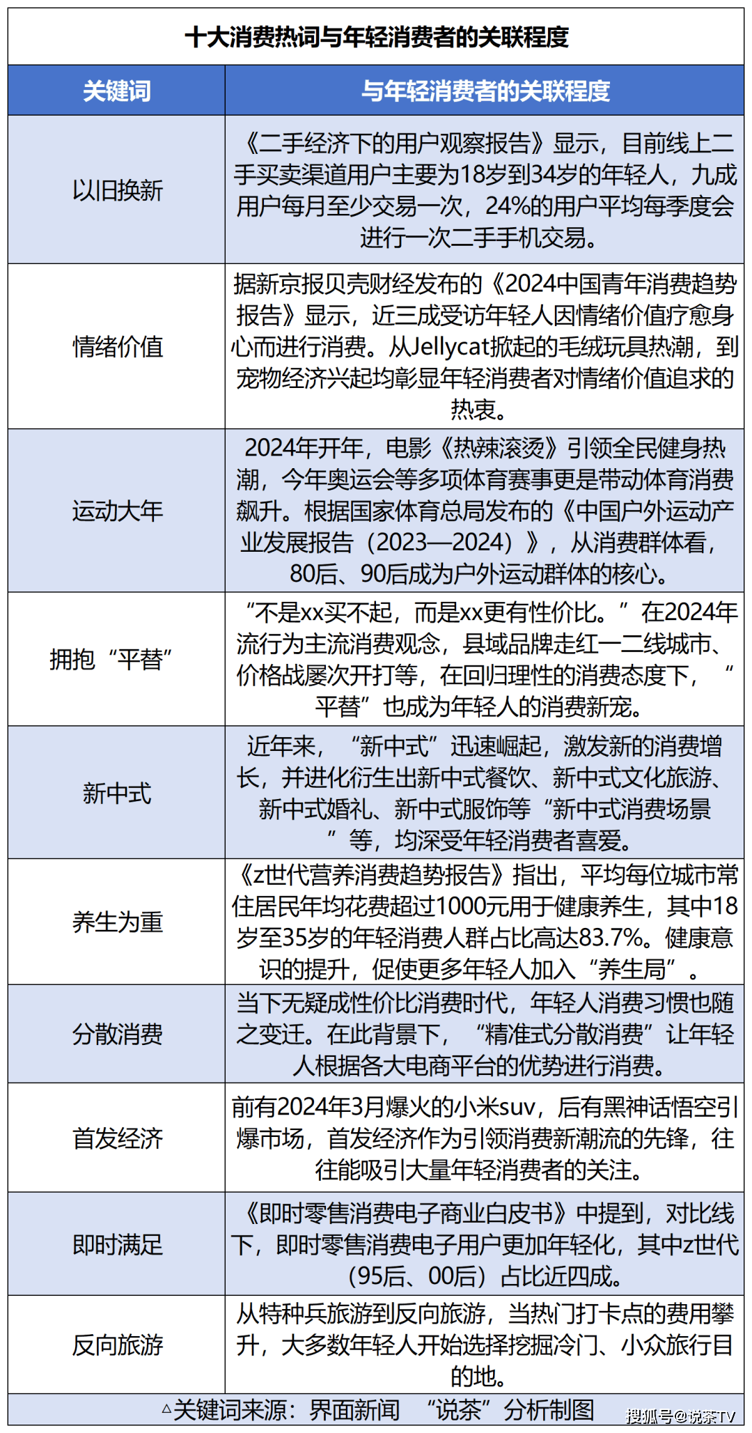 重塑市场年轻人在为什么买一竞技入口单？(图2)