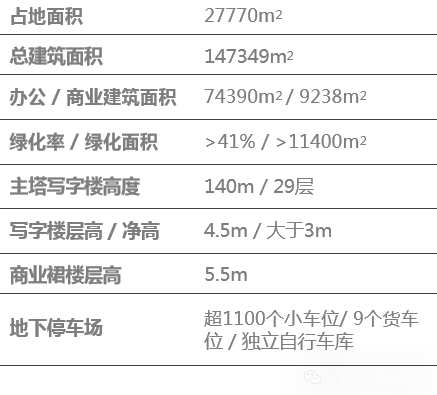 广州 海珠区【琶洲宝地广场】500方面积出租 带美嘉体育登录办公家私 新装修(图3)