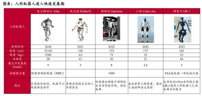 2025，车企拼“造人”