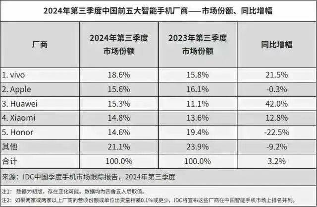 快IPO的荣耀，从老大跌成了弟弟