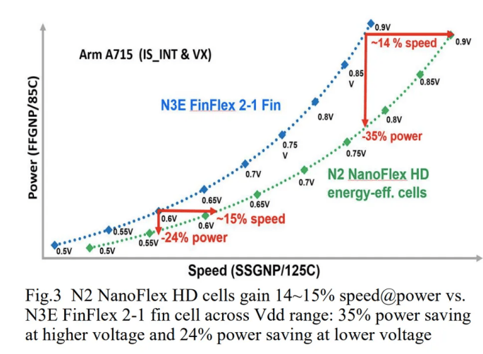 2nm，要来了