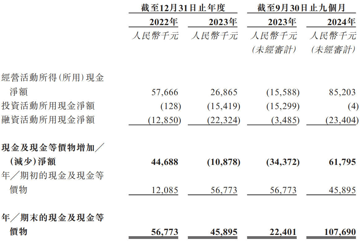 大行科工冲刺港股：靠卖折叠自行车9个月营收35亿 刚派息1800万(图2)