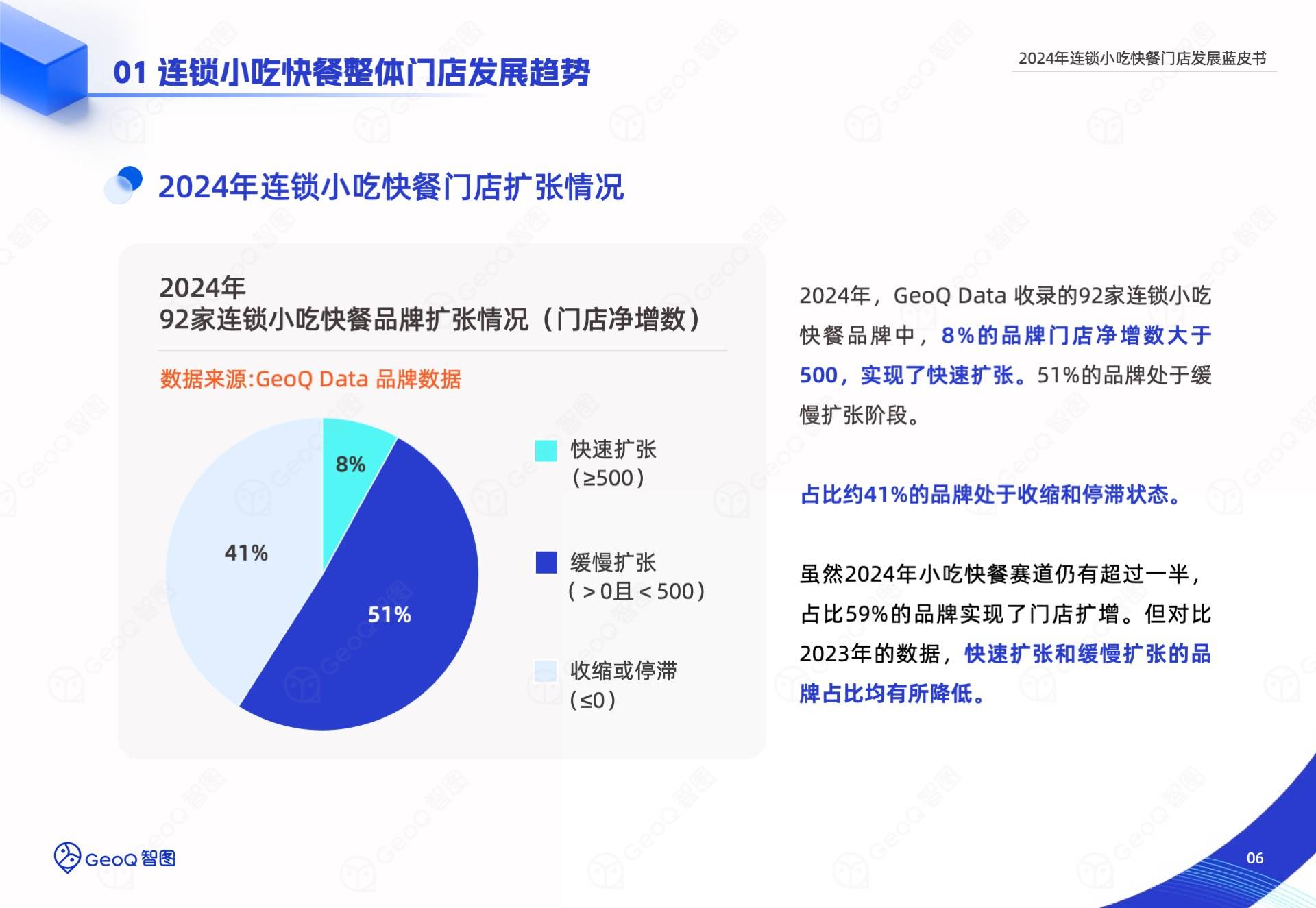 jbo竞博电竞入口连锁小吃快餐2024年打响“淘汰战”闭店数同比上升5000家(图3)