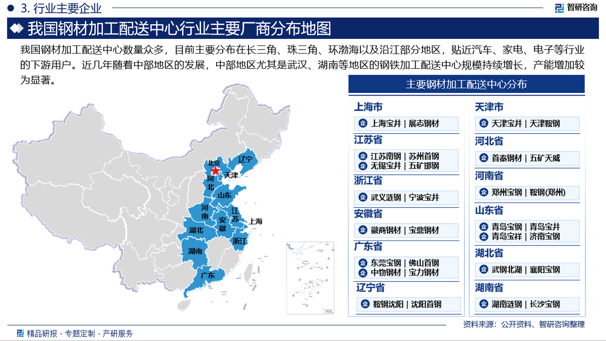 利来国际app中国钢材加工配送中心行业发展现状调查竞争格局及投资策略研究报告(图4)