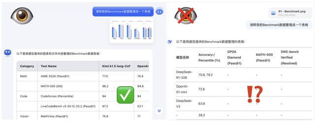 国产AI卷翻硅谷，奥特曼发文“阴阳”，类o1模型都在卷什么？